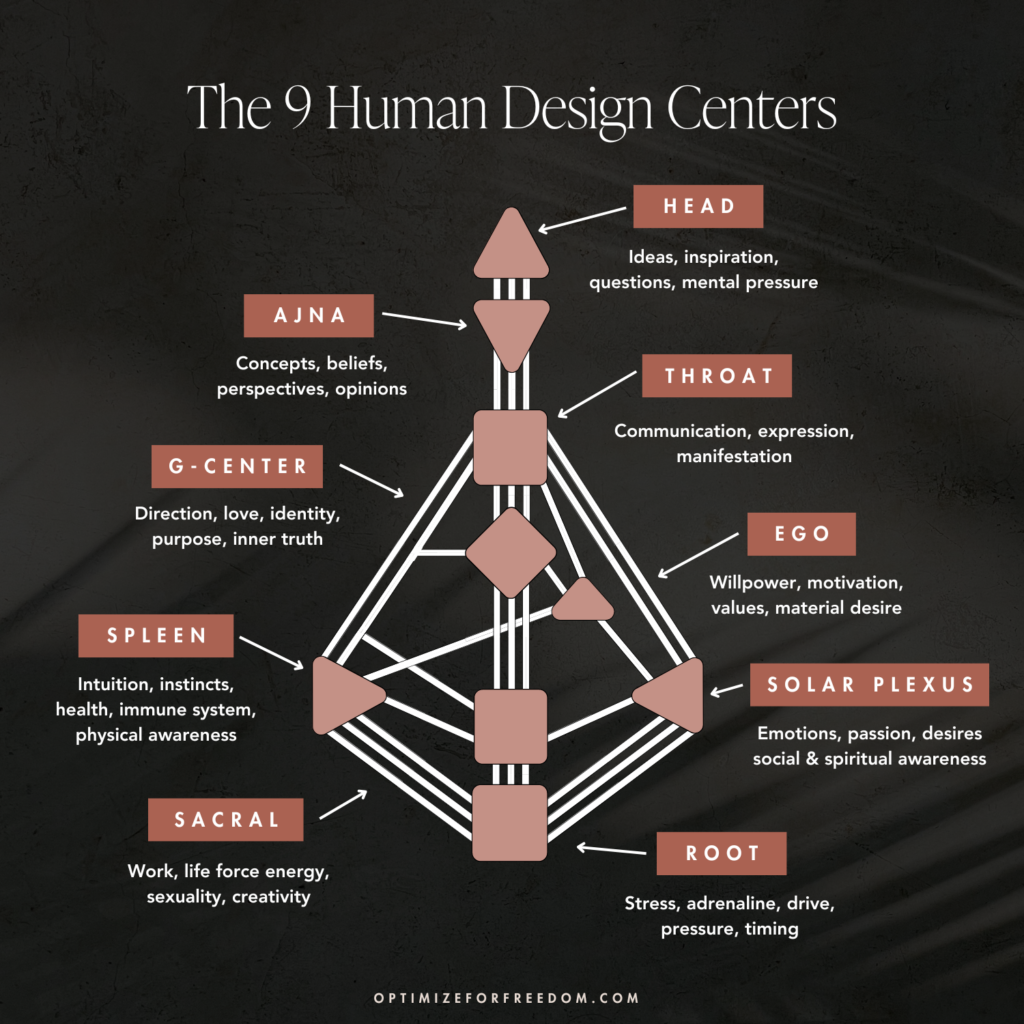 How To Read Your Human Design Chart Explained Ultimate Guide