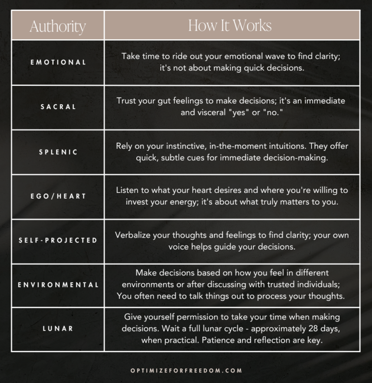 How to Read Your Human Design Chart Explained: Ultimate Guide